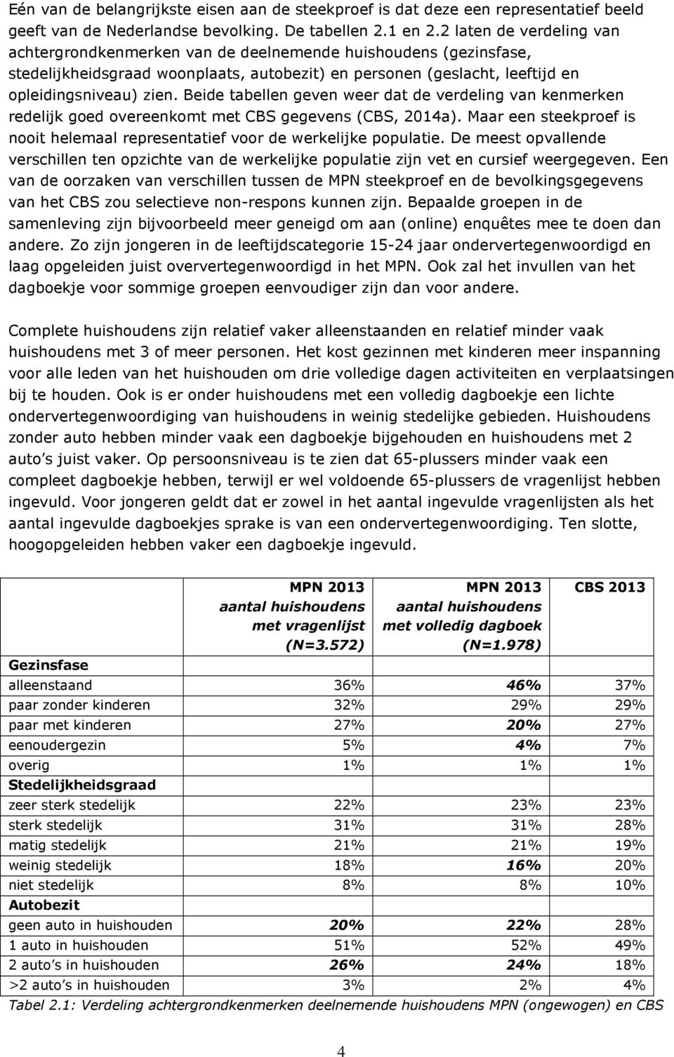 Beide tabellen geven weer dat de verdeling van kenmerken redelijk goed overeenkomt met CBS gegevens (CBS, 2014a). Maar een steekproef is nooit helemaal representatief voor de werkelijke populatie.