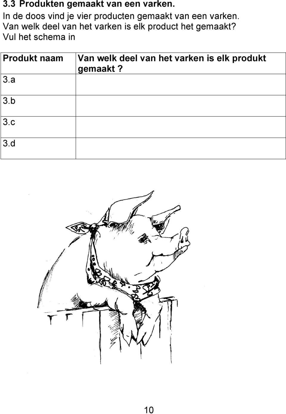 Van welk deel van het varken is elk product het gemaakt?