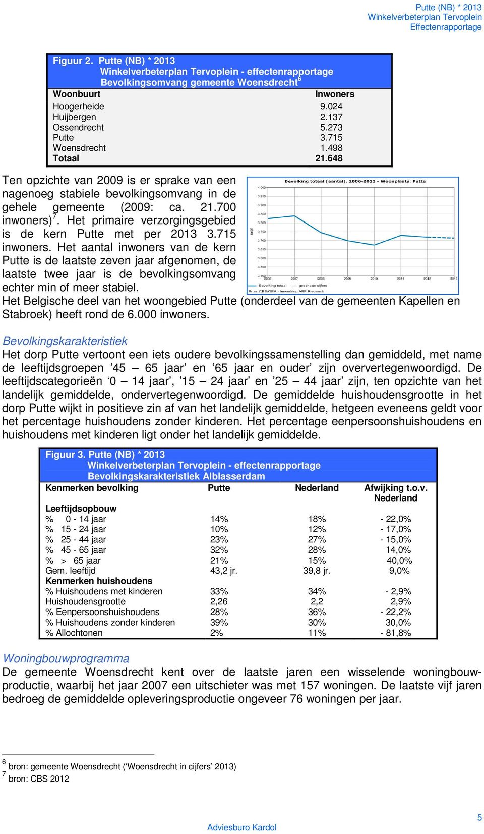 Het primaire verzorgingsgebied is de kern Putte met per 2013 3.715 inwoners.