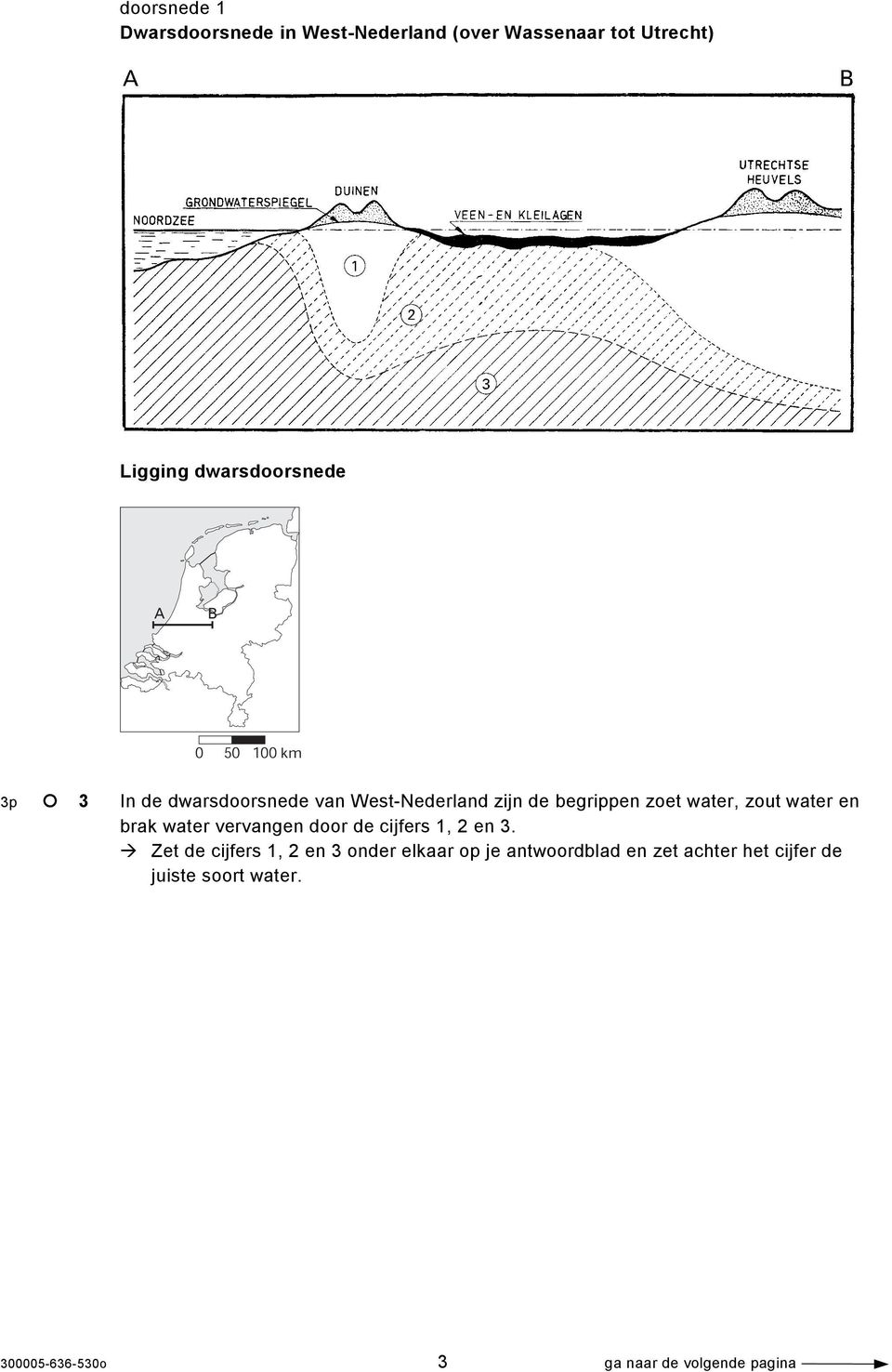 en brak water vervangen door de cijfers 1, 2 en 3.