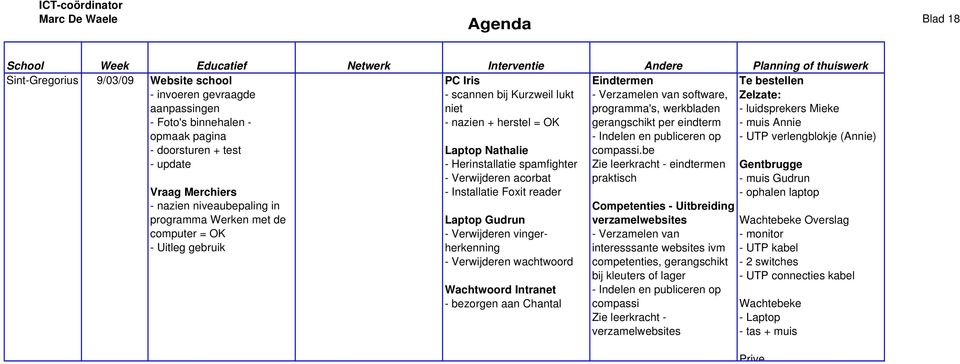 be Zie leerkracht - eindtermen Te bestellen Zelzate: - luidsprekers Mieke - muis Annie - UTP verlengblokje (Annie) praktisch Vraag Merchiers - nazien niveaubepaling in programma Werken met de