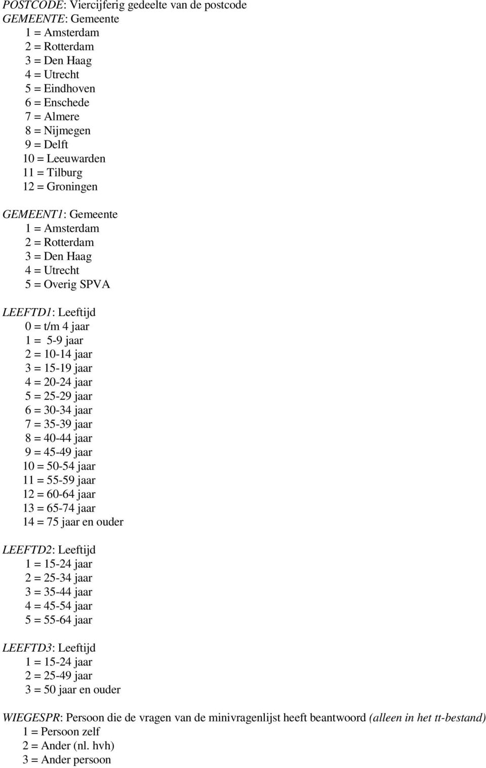 jaar 5 = 25-29 jaar 6 = 30-34 jaar 7 = 35-39 jaar 8 = 40-44 jaar 9 = 45-49 jaar 10 = 50-54 jaar 11 = 55-59 jaar 12 = 60-64 jaar 13 = 65-74 jaar 14 = 75 jaar en ouder LEEFTD2: Leeftijd 1 = 15-24 jaar