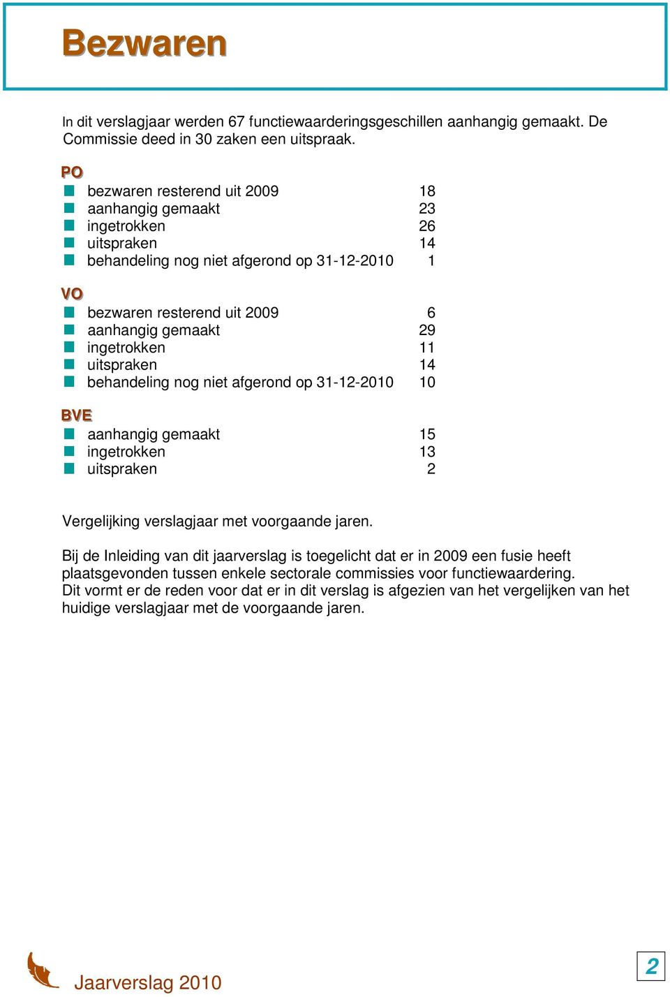 11 uitspraken 14 behandeling nog niet afgerond op 31-12-2010 10 BVE aanhangig gemaakt 15 ingetrokken 13 uitspraken 2 Vergelijking verslagjaar met voorgaande jaren.