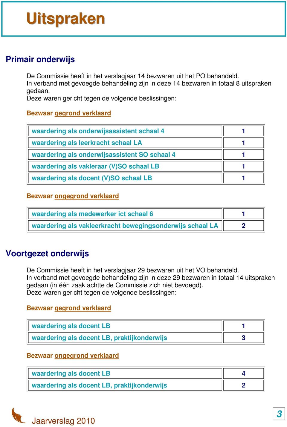 schaal 4 1 waardering als vakleraar (V)SO schaal LB 1 waardering als docent (V)SO schaal LB 1 Bezwaar ongegrond verklaard waardering als medewerker ict schaal 6 1 waardering als vakleerkracht