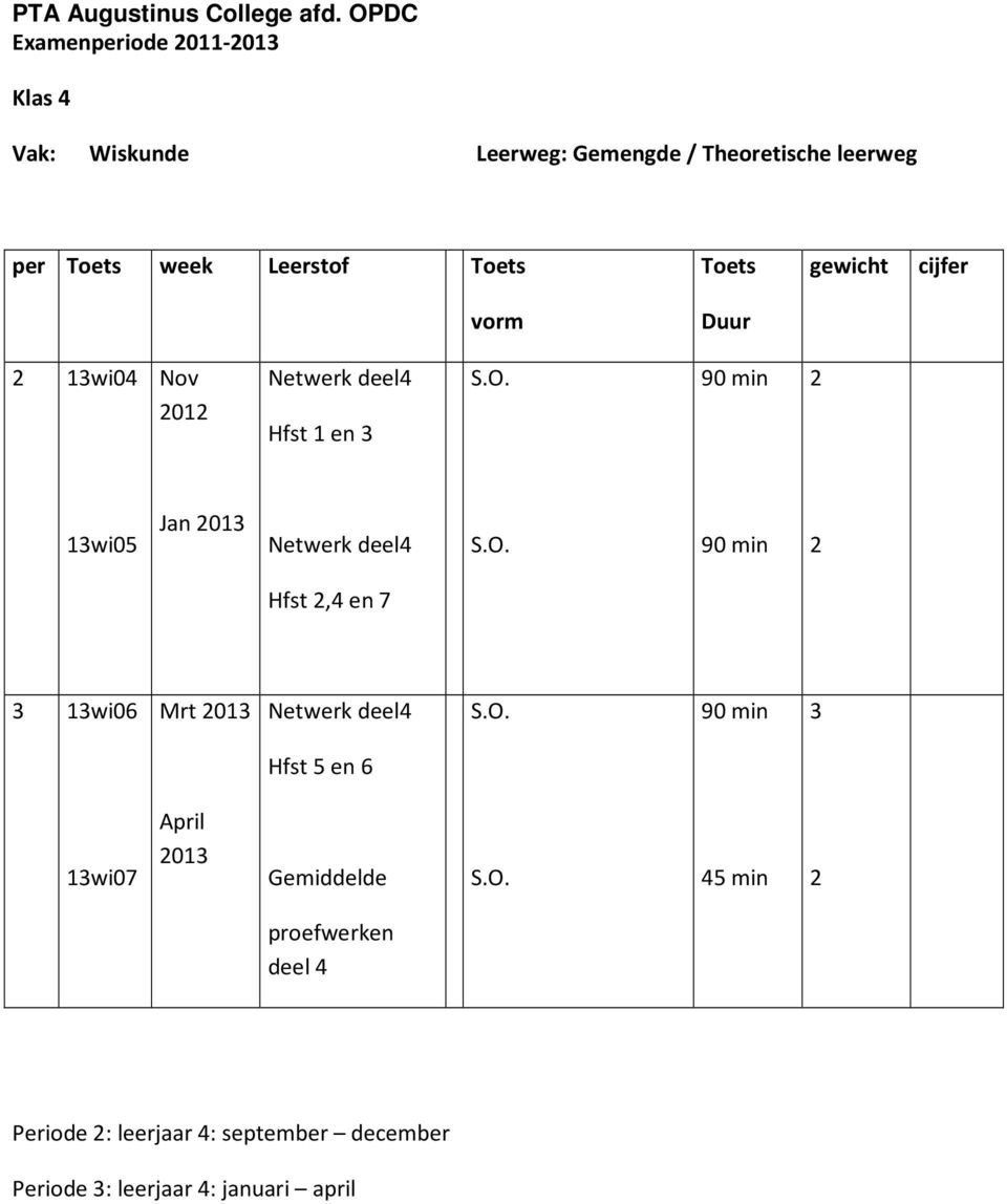 cijfer vorm Duur 2 13wi04 Nov 2012 Netwerk deel4 Hfst 1 en 3 S.O.