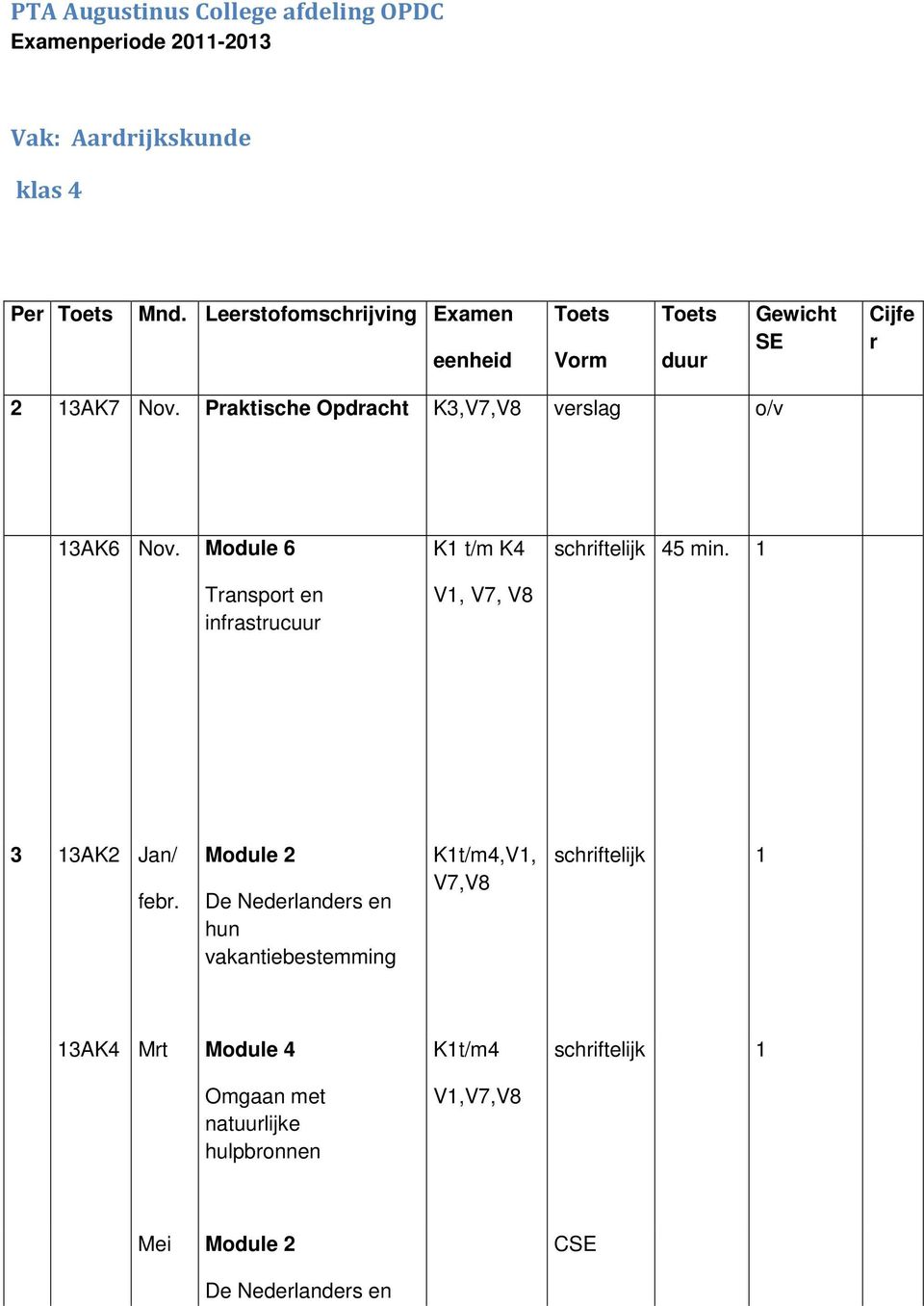 Module 6 Transport en infrastrucuur K1 t/m K4 V1, V7, V8 schriftelijk 45 min. 1 3 13AK2 Jan/ febr.