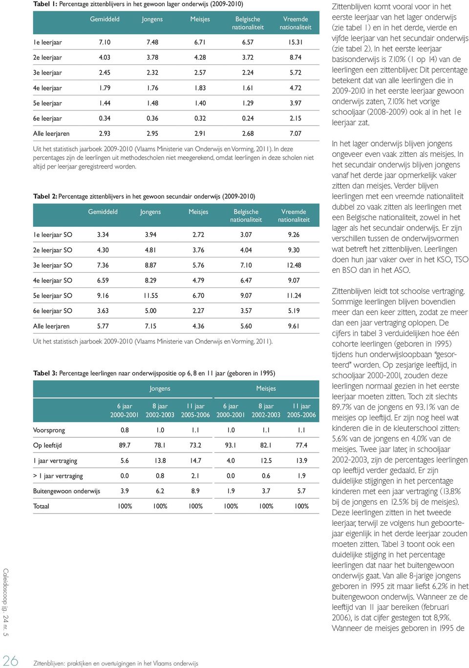 07 Uit het statistisch jaarboek 2009-2010 (Vlaams Ministerie van Onderwijs en Vorming, 2011).