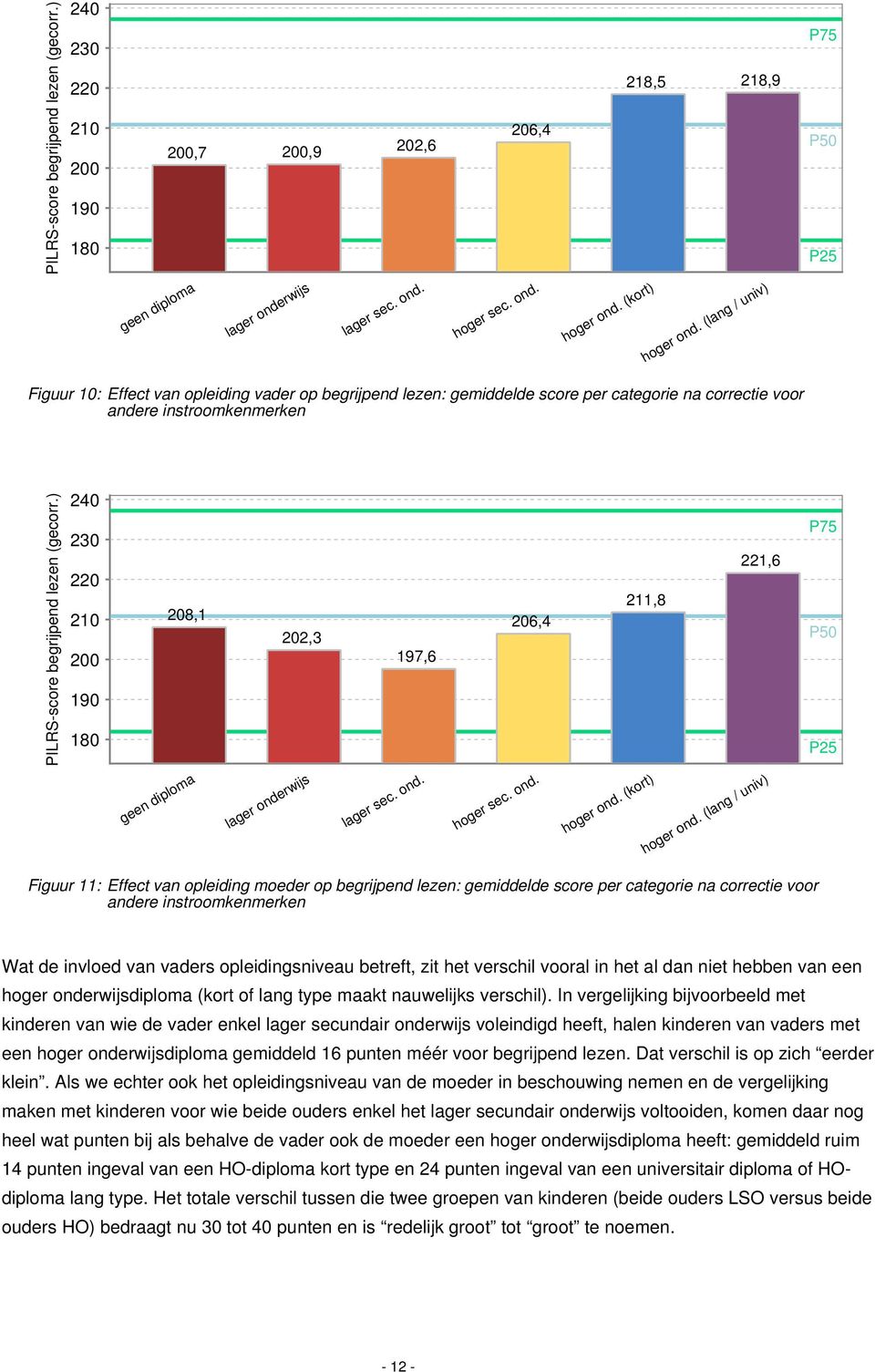 (lang / univ) Figuur 10: Effect van opleiding vader op begrijpend lezen: gemiddelde score per categorie na correctie voor andere instroomkenmerken PILRS-score begrijpend lezen (gecorr.