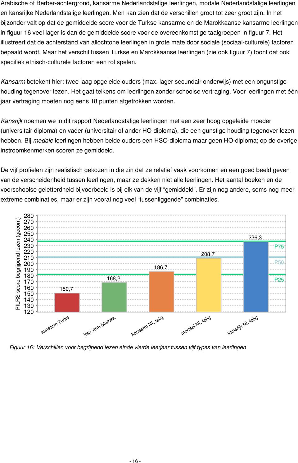 In het bijzonder valt op dat de gemiddelde score voor de Turkse kansarme en de Marokkaanse kansarme leerlingen in figuur 16 veel lager is dan de gemiddelde score voor de overeenkomstige taalgroepen