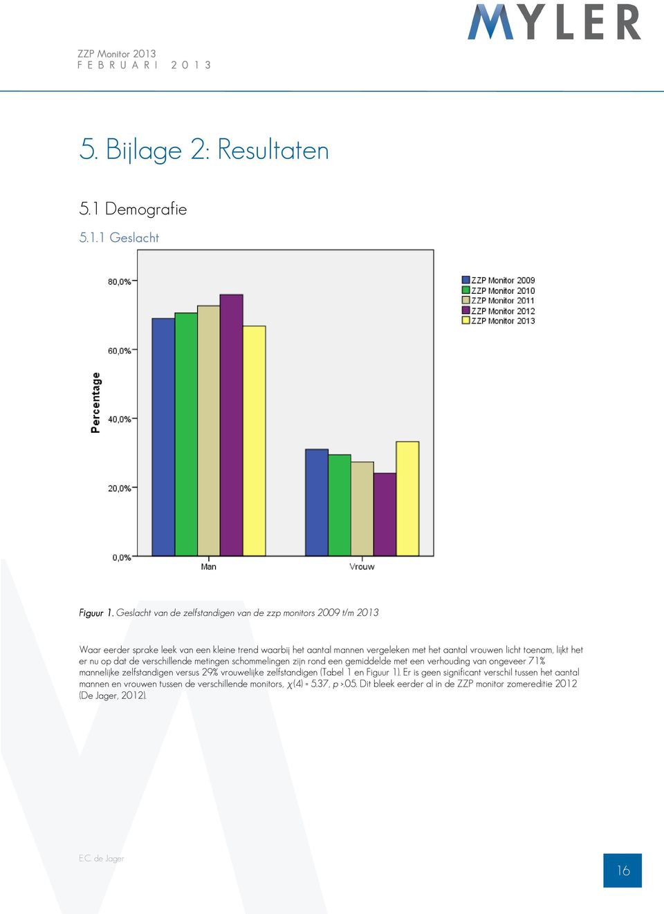 vrouwen licht toenam, lijkt het er nu op dat de verschillende metingen schommelingen zijn rond een gemiddelde met een verhouding van ongeveer 71% mannelijke