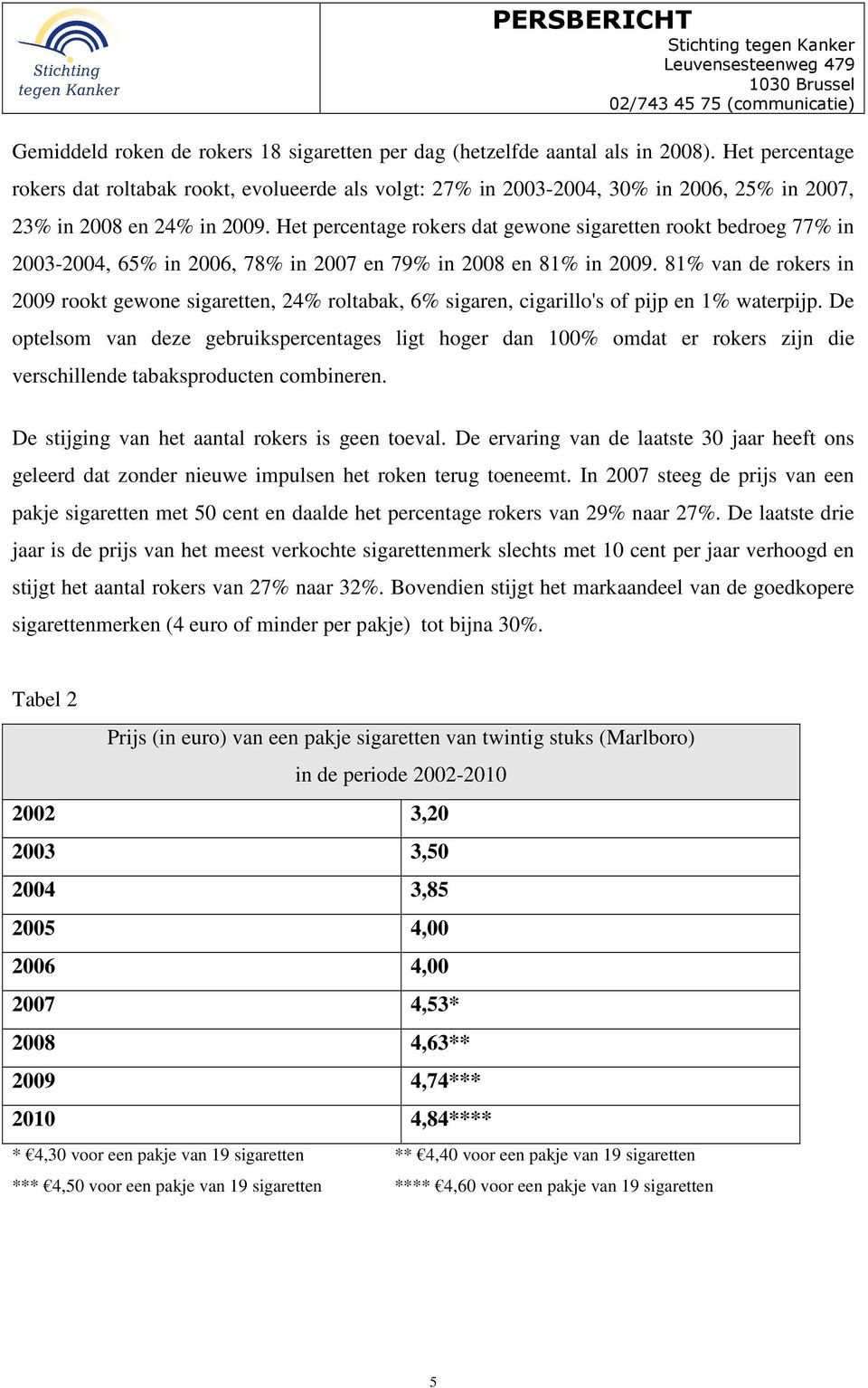 Het percentage rokers dat gewone sigaretten rookt bedroeg 77% in 2003-2004, 65% in 2006, 78% in 2007 en 79% in 2008 en 81% in 2009.