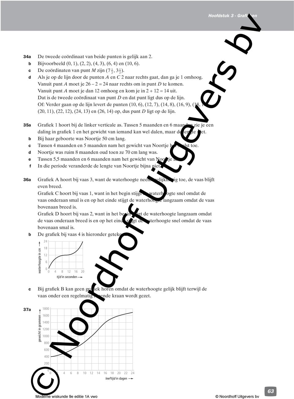 Of: Vrr gaan op lijn lvrt puntn (, ), (, ), (, ), (, 9), (, ), (, ), (, ), (, ) n (, ) op, us punt D ligt op lijn. f a a. Grafik hoort ij linkr vrtial as.