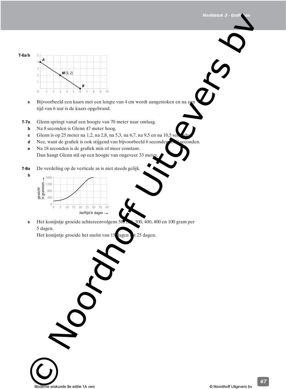 N, want grafik is ook stijgn van ijvoorl sonn tot sonn. Na sonn is grafik min of mr onstant. Dan hangt Glnn stil op n hoogt van ongvr mtr.