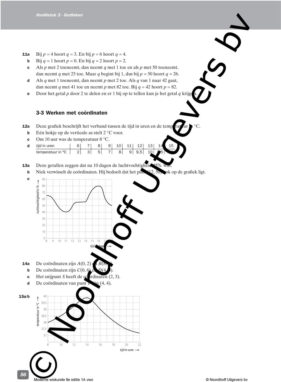 a a - Wrkn mt oörinatn Dz grafik shrijft ht vran tussn tij in urn n tmpratuur in C. Eén hokj op vrtial as stlt C voor. Om uur was tmpratuur C.