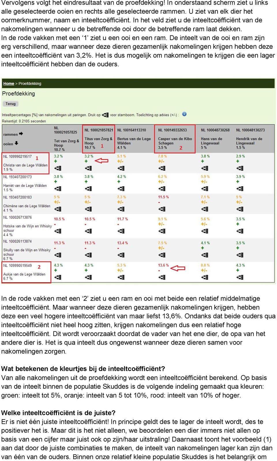 In de rode vakken met een 1 ziet u een ooi en een ram.