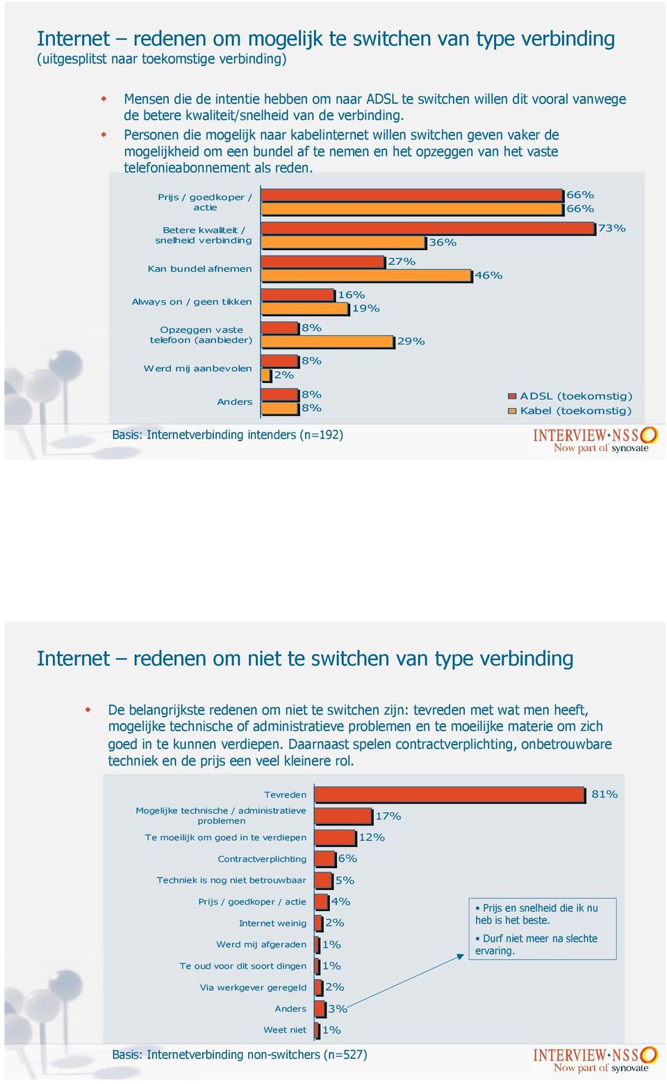 Personen die mogelijk naar kabelinternet willen switchen geven vaker de mogelijkheid om een bundel af te nemen en het opzeggen van het vaste telefonieabonnement als reden.