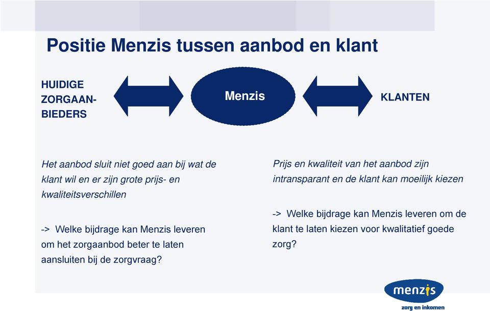 zorgaanbod beter te laten aansluiten bij de zorgvraag?