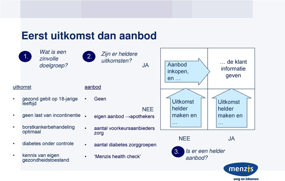 borstkankerbehandeling optimaal diabetes onder controle kennis van eigen gezondheidstoestand Geen NEE eigen aanbod apothekers