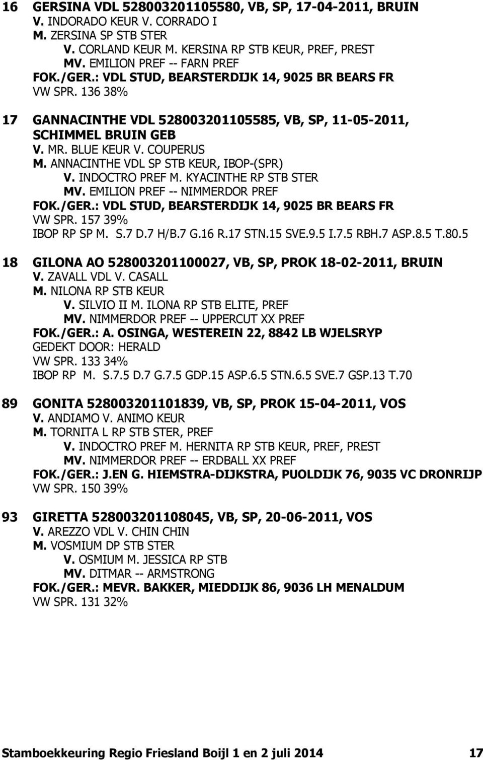 ANNACINTHE VDL SP STB KEUR, IBOP-(SPR) V. INDOCTRO PREF M. KYACINTHE RP STB STER MV. EMILION PREF -- NIMMERDOR PREF FOK./GER.: VDL STUD, BEARSTERDIJK 14, 9025 BR BEARS FR VW SPR. 157 39% IBOP RP SP M.