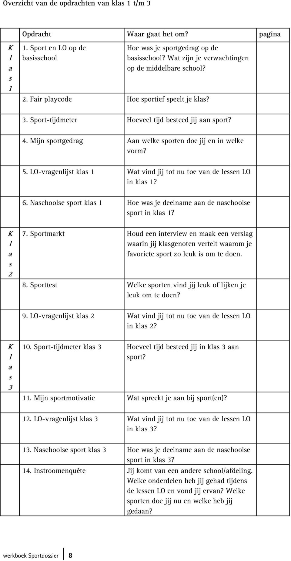 Mijn sportgedrag Aan welke sporten doe jij en in welke vorm? 5. LO-vragenlijst klas 1 Wat vind jij tot nu toe van de lessen LO in klas 1? 6.