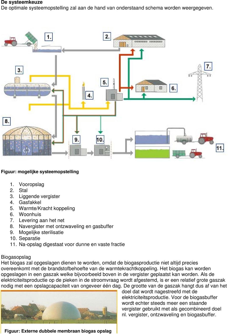 Na-opslag digestaat voor dunne en vaste fractie Biogasopslag Het biogas zal opgeslagen dienen te worden, omdat de biogasproductie niet altijd precies overeenkomt met de brandstofbehoefte van de