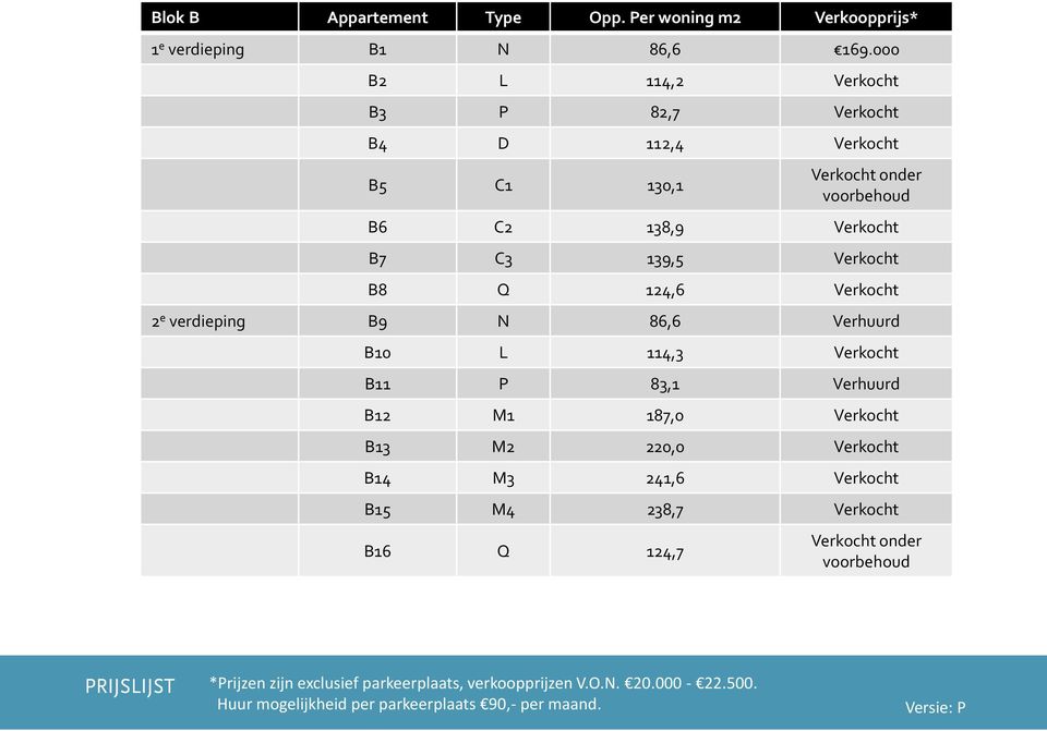 Q 124,6 Verkocht 2 e verdieping B9 N 86,6 Verhuurd B10 L 114,3 Verkocht B11 P 83,1 Verhuurd B12 M1 187,0 Verkocht B13 M2 220,0 Verkocht B14 M3