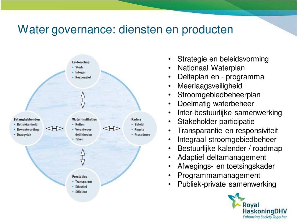 Stakeholder participatie Transparantie en responsiviteit Integraal stroomgebiedbeheer Bestuurlijke kalender