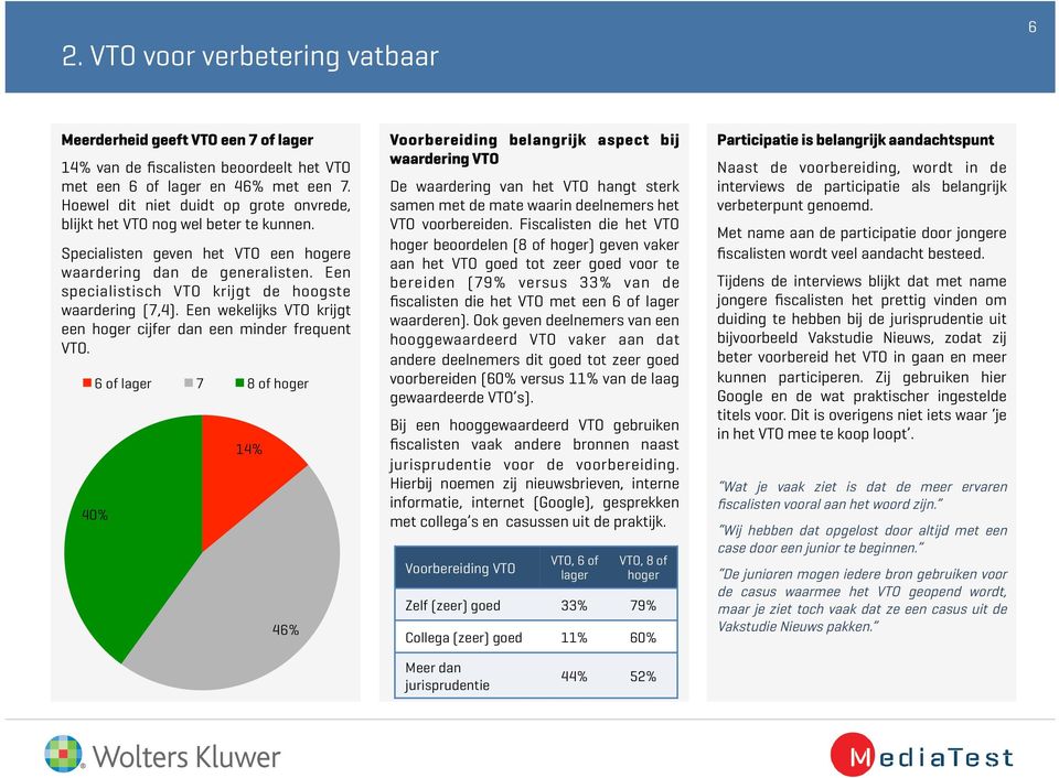 Een specialistisch VTO krijgt de hoogste waardering (7,4). Een wekelijks VTO krijgt een hoger cijfer dan een minder frequent VTO.