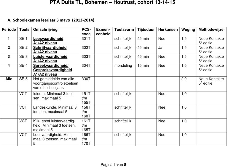 Minimaal 3 toetsen, maximaal 5 Kijk- en/of luistervaardigheid. Minimaal 3 toetsen, maximaal 5 Leesvaardigheid.