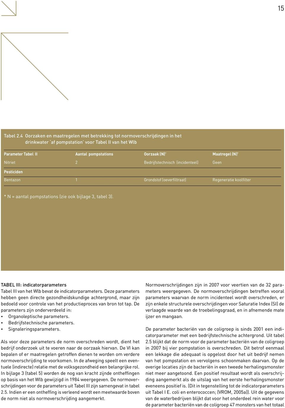 Nitriet 2 Bedrijfstechnisch (incidenteel) Geen Pesticiden Bentazon 1 Grondstof (oeverfiltraat) Regeneratie koolfilter * N = aantal pompstations (zie ook bijlage 3, tabel 3).