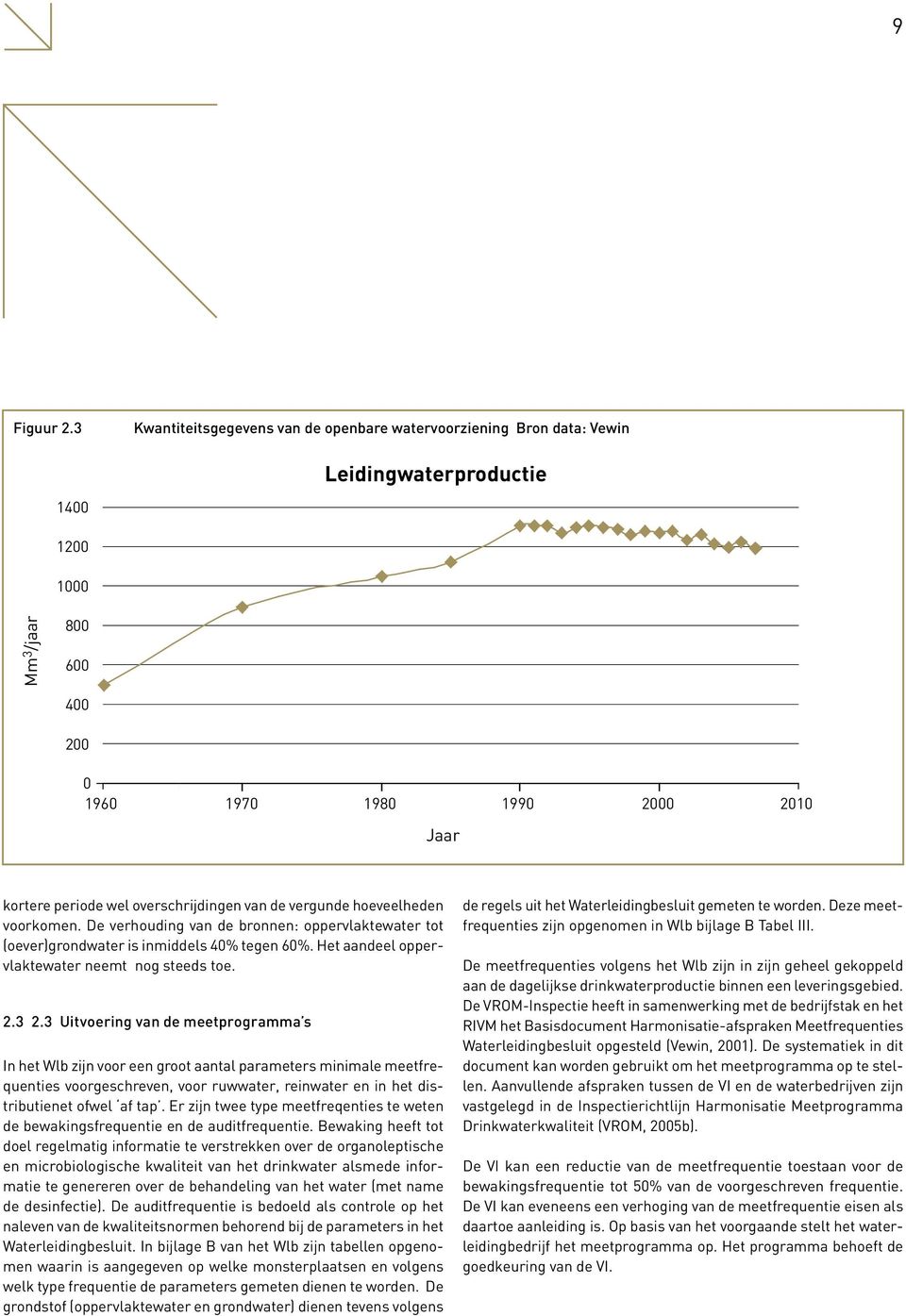 overschrijdingen van de vergunde hoeveelheden voorkomen. De verhouding van de bronnen: oppervlaktewater tot (oever)grondwater is inmiddels 40% tegen 60%.