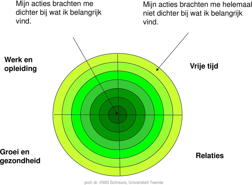 wat ik belangrijk vind.