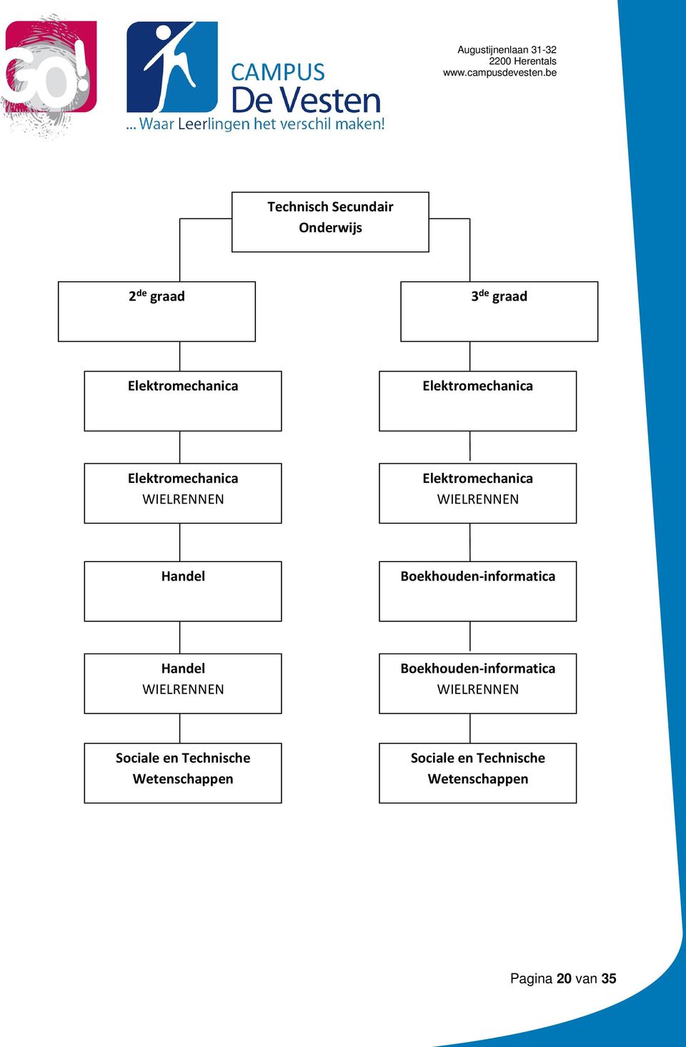 Handel Boekhouden-informatica Handel WIELRENNEN Boekhouden-informatica