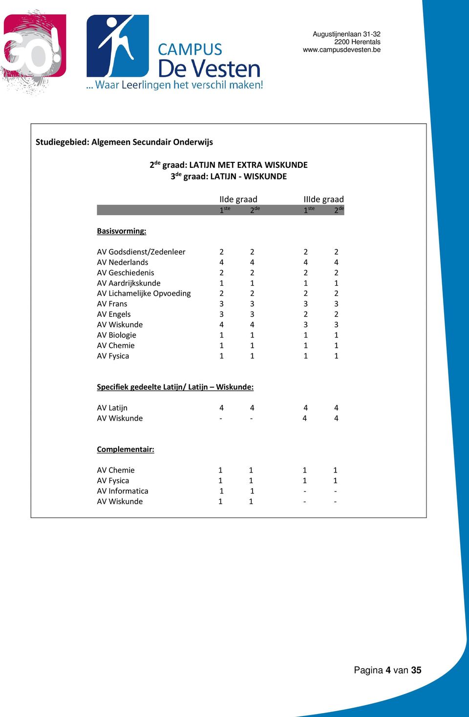 AV Frans 3 3 3 3 AV Engels 3 3 2 2 AV Wiskunde 4 4 3 3 AV Biologie 1 1 1 1 AV Chemie 1 1 1 1 AV Fysica 1 1 1 1 Specifiek gedeelte Latijn/ Latijn