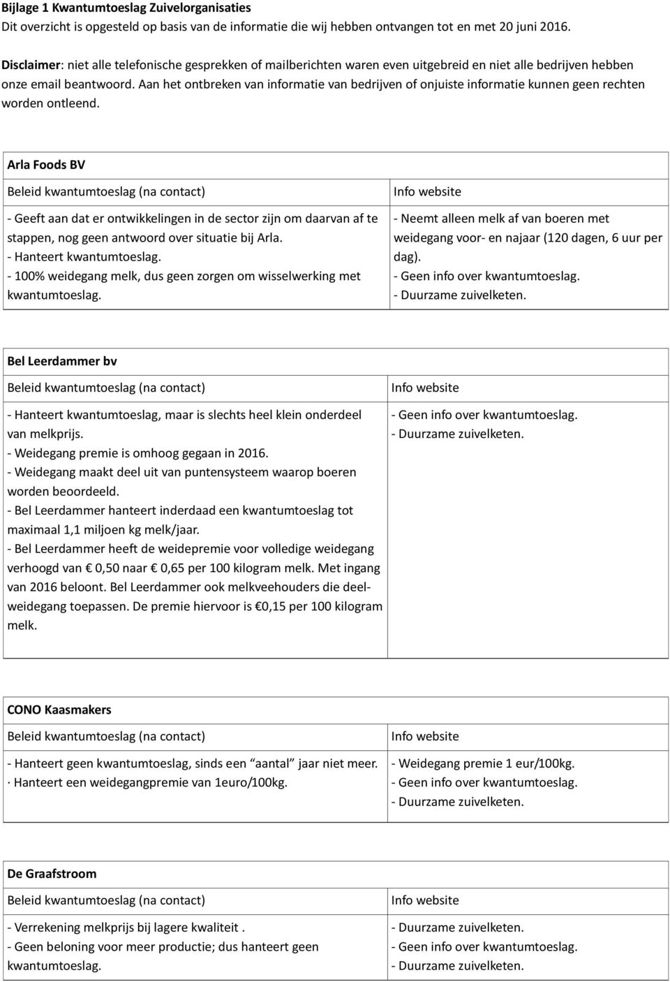 Aan het ontbreken van informatie van bedrijven of onjuiste informatie kunnen geen rechten worden ontleend.