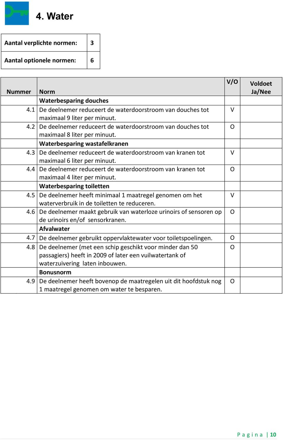 Waterbesparing toiletten 4.5 De deelnemer heeft minimaal 1 maatregel genomen om het waterverbruik in de toiletten te reduceren. 4.6 De deelnemer maakt gebruik van waterloze urinoirs of sensoren op de urinoirs en/of sensorkranen.