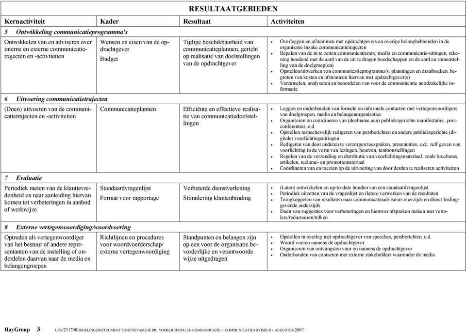 verbeteringen in aanbod of werkwijze Standaardvragenlijst Format voor rapportage 8 Externe vertegenwoordiging/woordvoering Optreden als vertegenwoordiger van het bestuur of andere representanten van