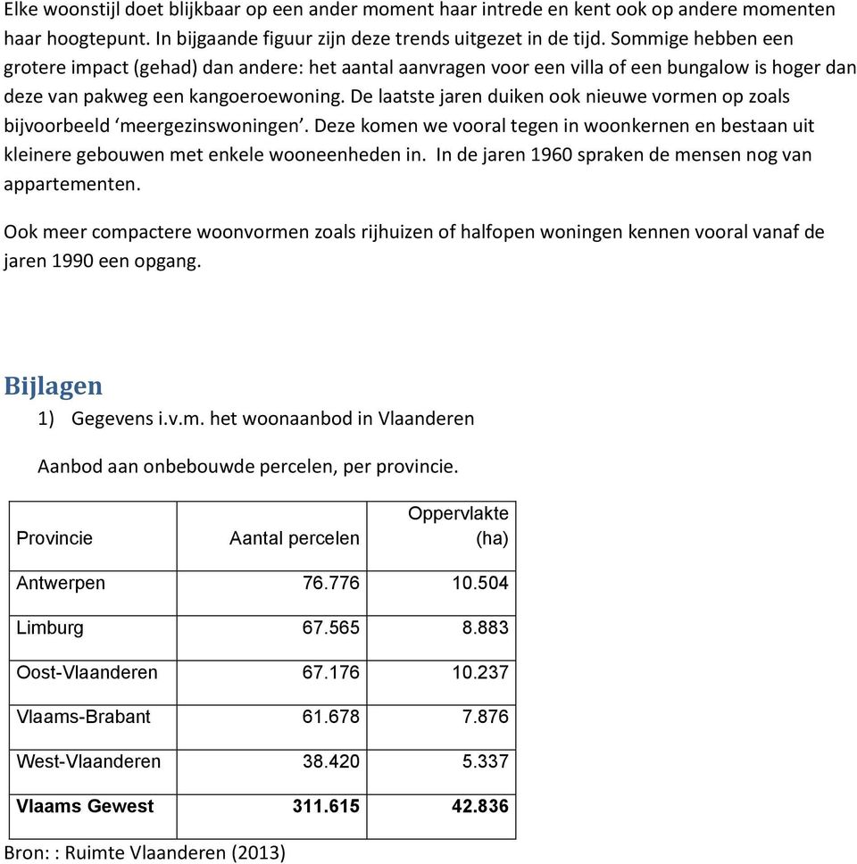 De laatste jaren duiken ook nieuwe vormen op zoals bijvoorbeeld meergezinswoningen. Deze komen we vooral tegen in woonkernen en bestaan uit kleinere gebouwen met enkele wooneenheden in.