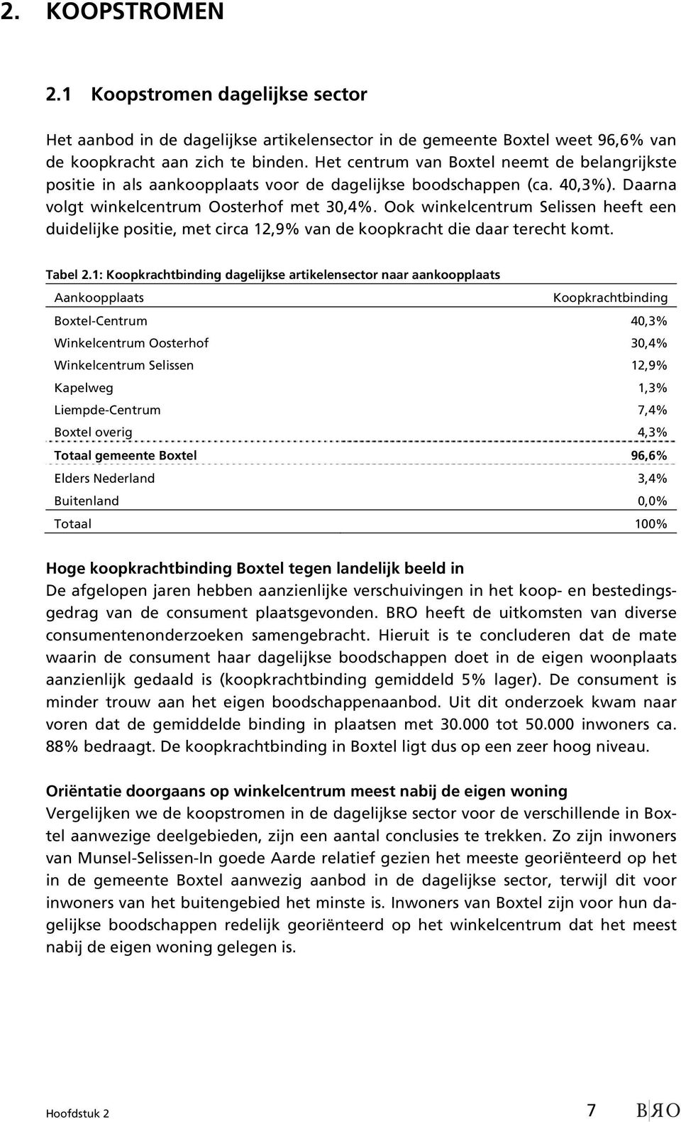 Ook winkelcentrum Selissen heeft een duidelijke positie, met circa 12,9% van de koopkracht die daar terecht komt. Tabel 2.