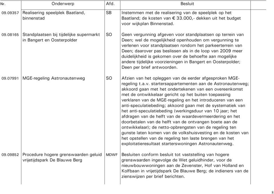 000,- dekken uit het budget voor wijkplan Binnenstad.