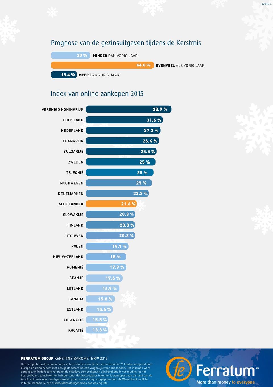 NOORWEGEN DENEMARKEN ALLE LANDEN SLOWAKIJE FINLAND LITOUWEN POLEN NIEUW-ZEELAND ROMENIË SPANJE LETLAND CANADA ESTLAND AUSTRALIË