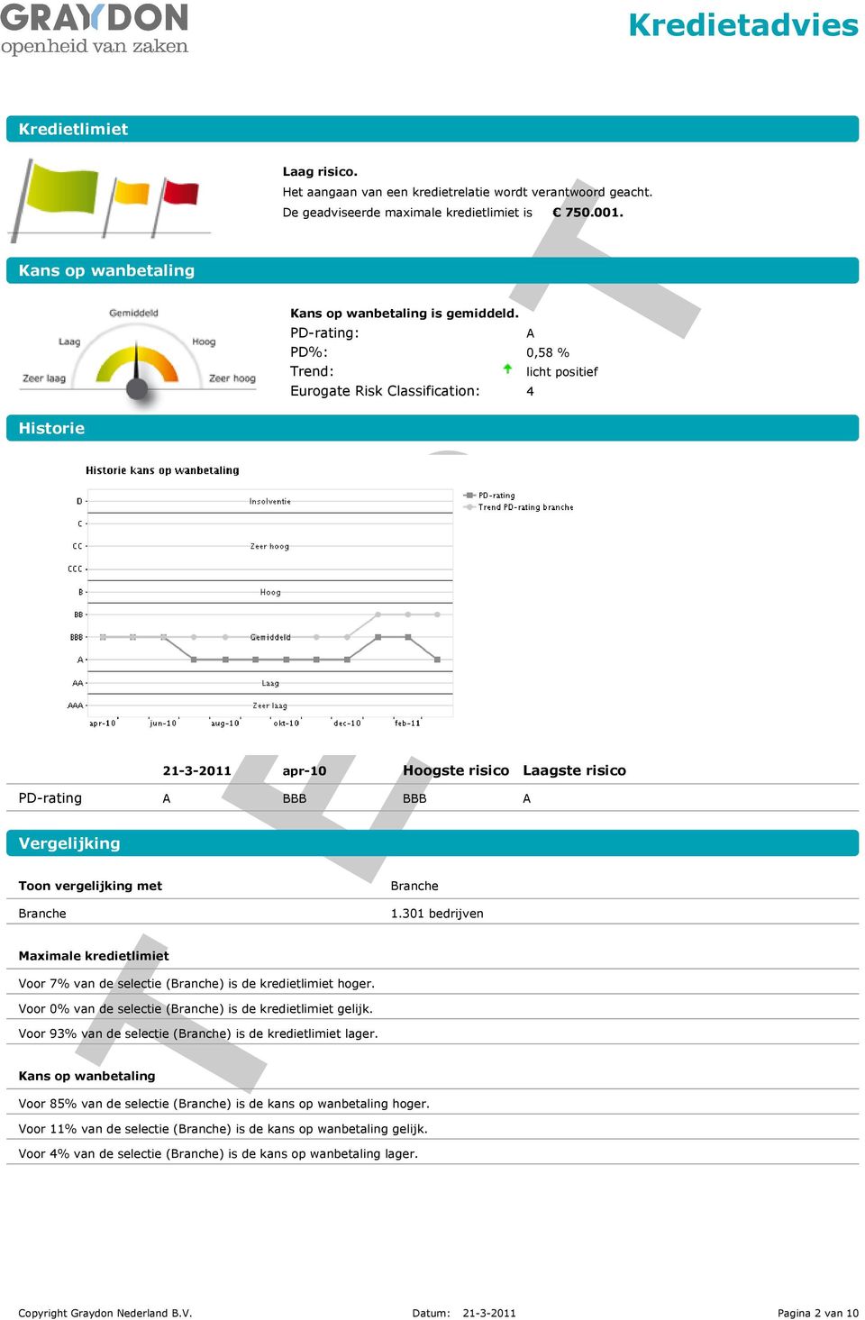 PD-rating: A PD%: 0,58 % Trend: licht positief Eurogate Risk Classification: 4 Historie 21-3-2011 apr-10 Hoogste risico Laagste risico PD-rating Vergelijking Toon vergelijking met A BBB BBB Branche A