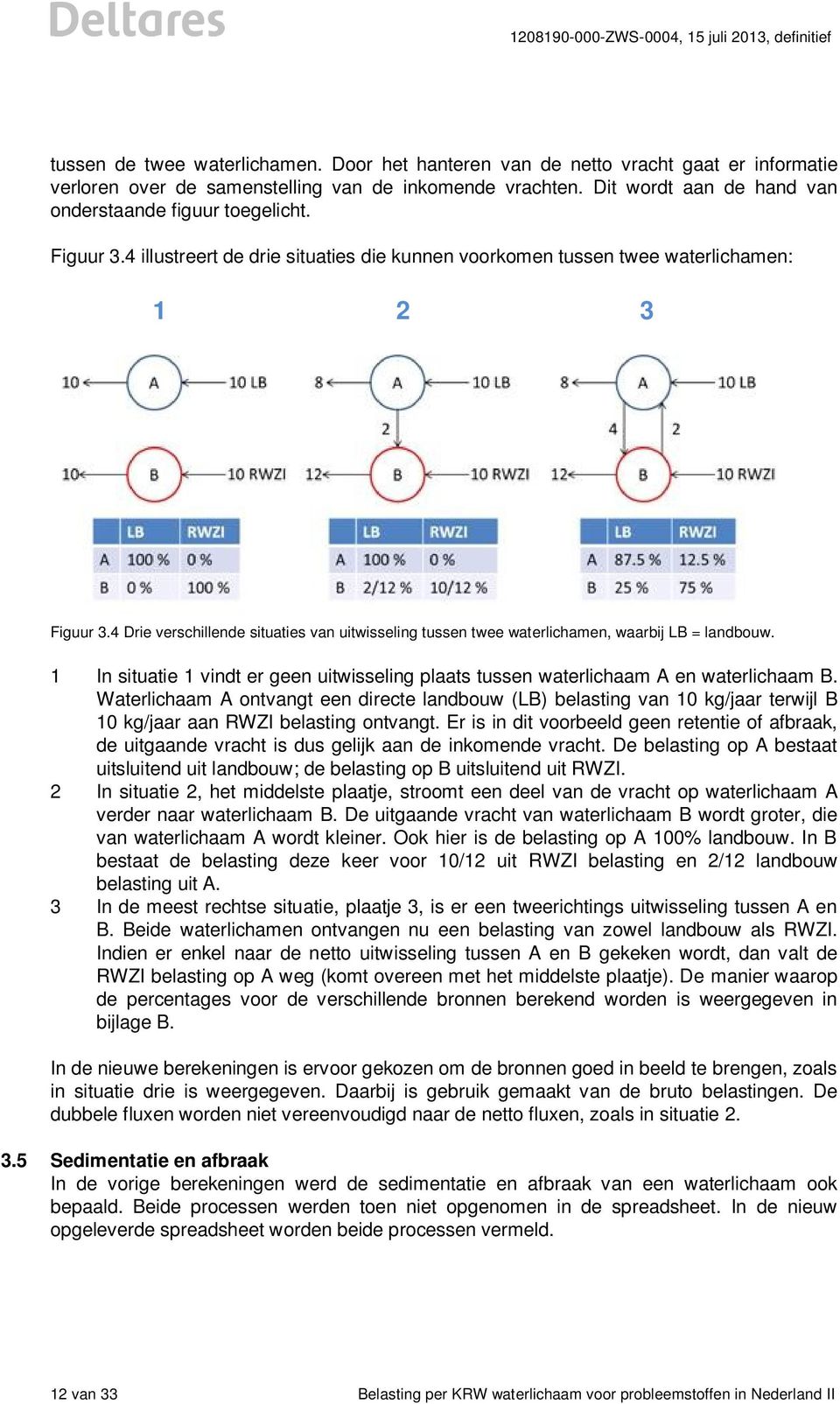 4 Drie verschillende situaties van uitwisseling tussen twee waterlichamen, waarbij LB = landbouw. 1 In situatie 1 vindt er geen uitwisseling plaats tussen waterlichaam A en waterlichaam B.