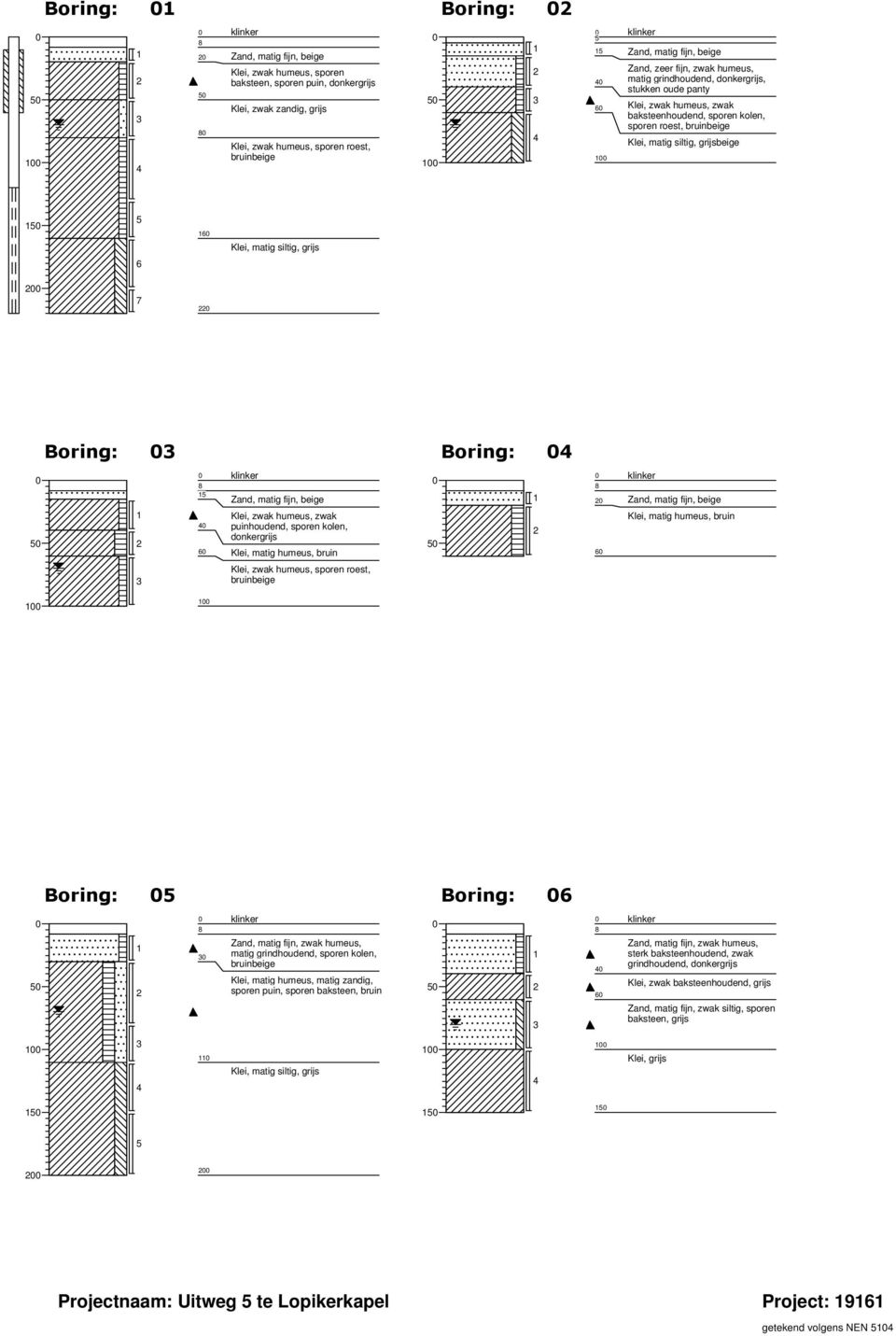 baksteenhoudend, sporen kolen, sporen roest, bruinbeige Klei, matig siltig, grijsbeige 150 5 160 Klei, matig siltig, grijs 6 200 7 220 Boring: 03 Boring: 04 0 0 8 klinker 0 0 8 klinker 15 Zand, matig