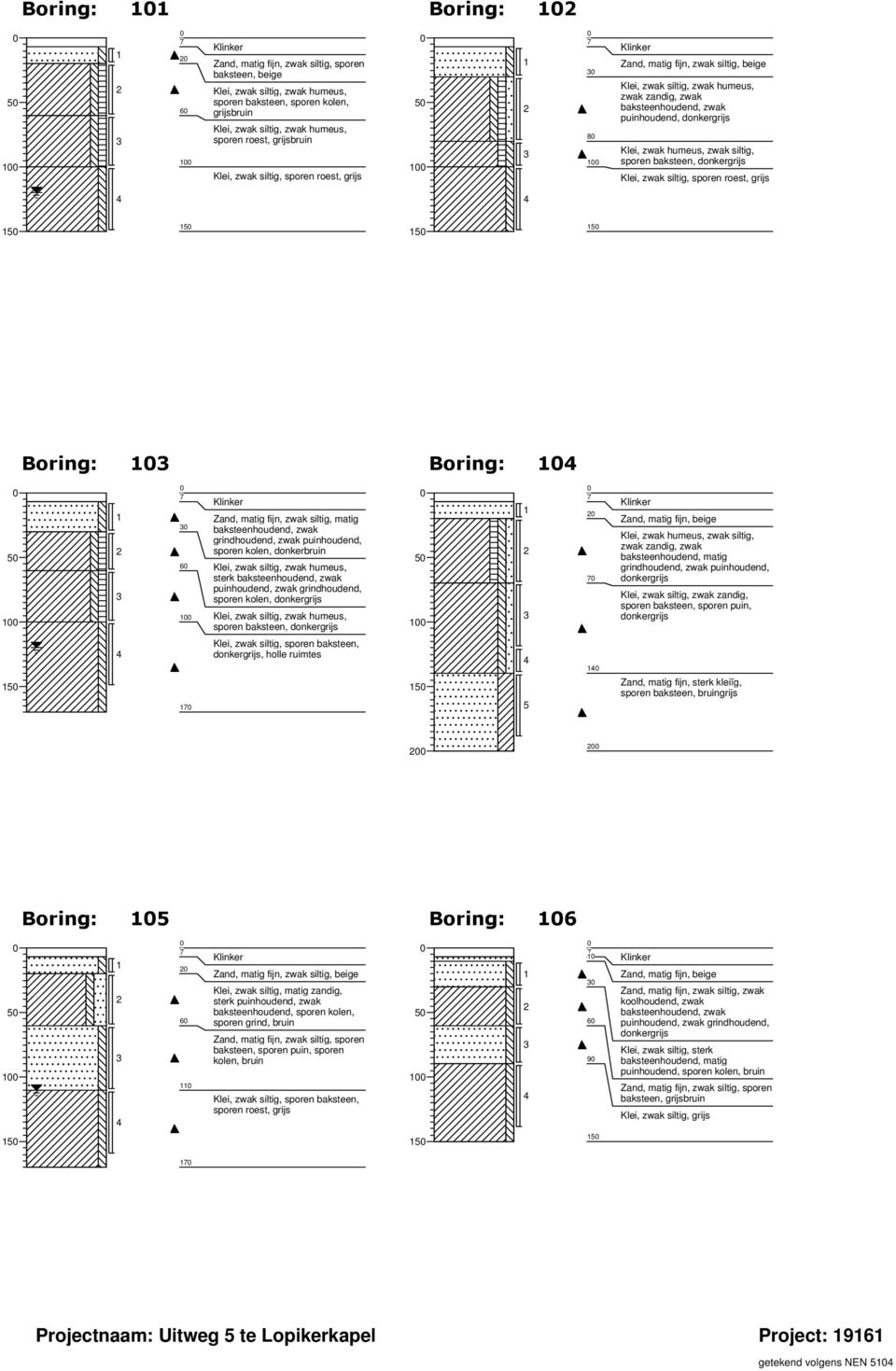 zandig, zwak baksteenhoudend, zwak puinhoudend, donkergrijs Klei, zwak humeus, zwak siltig, sporen baksteen, donkergrijs Klei, zwak siltig, sporen roest, grijs 4 4 150 150 150 150 Boring: 103 Boring: