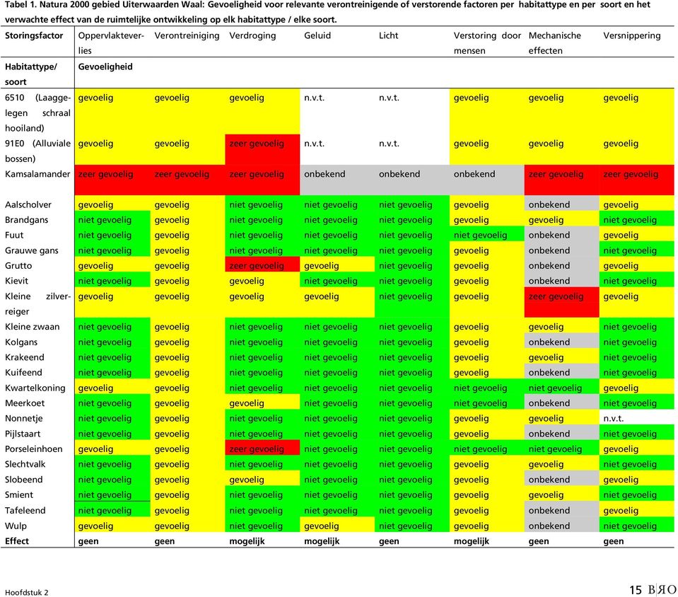 habitattype / elke soort.
