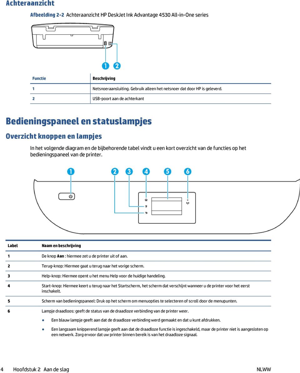 bedieningspaneel van de printer. Label Naam en beschrijving 1 De knop Aan : hiermee zet u de printer uit of aan. 2 Terug-knop: Hiermee gaat u terug naar het vorige scherm.