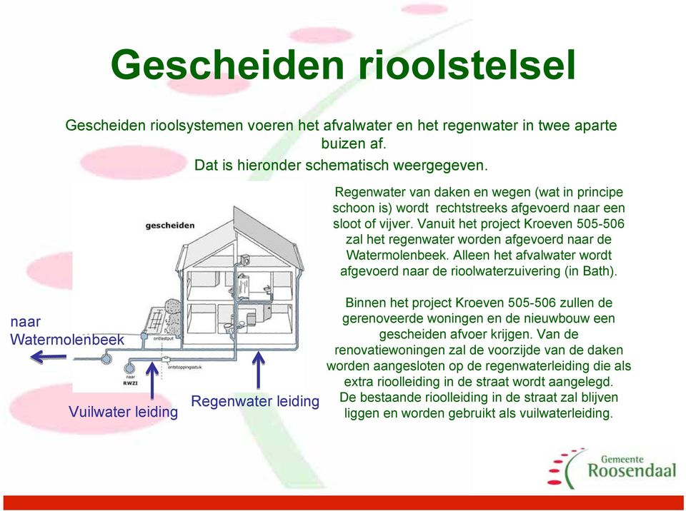 Vanuit het project Kroeven 505-506 zal het regenwater worden afgevoerd naar de Watermolenbeek. Alleen het afvalwater wordt afgevoerd naar de rioolwaterzuivering (in Bath).