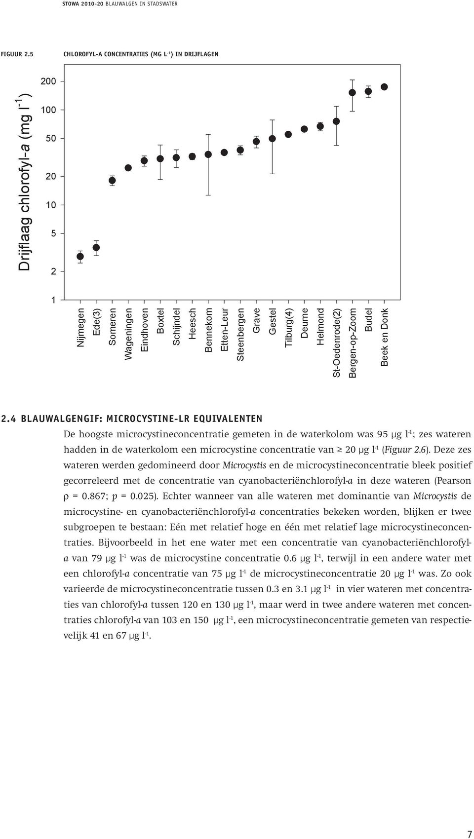 St-Oedenrode(2) Bergen-op-Zoom Budel Beek en Donk Drijflaag chlorofyl-a (mg l -1 ) 100 50 20