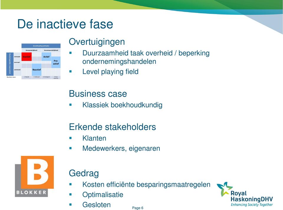 Overtuigingen Duurzaamheid taak overheid / beperking ondernemingshandelen Level playing field Business case Klassiek